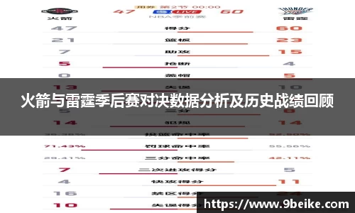火箭与雷霆季后赛对决数据分析及历史战绩回顾
